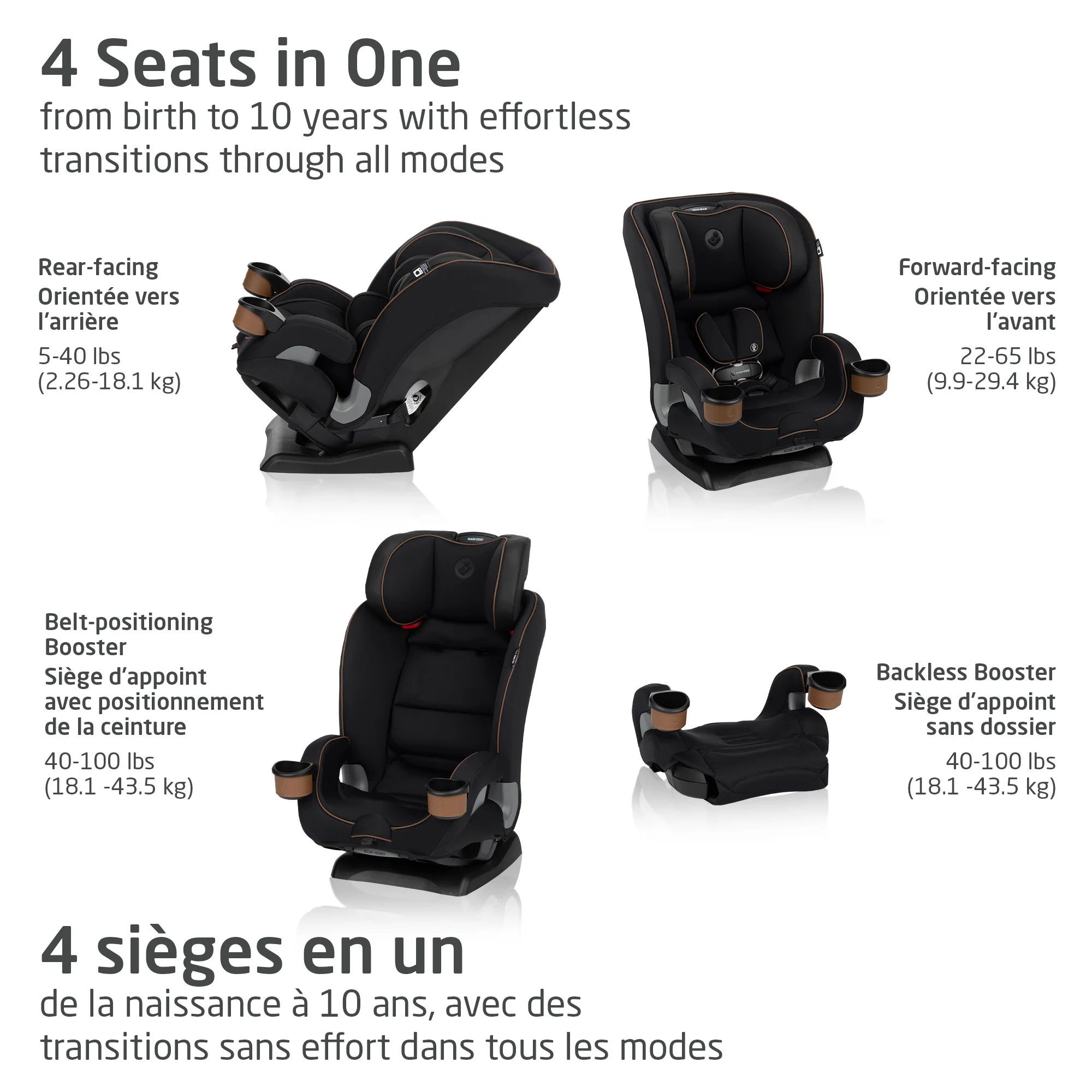 Kani 4-in-1 Convertible Car Seat - Image 2